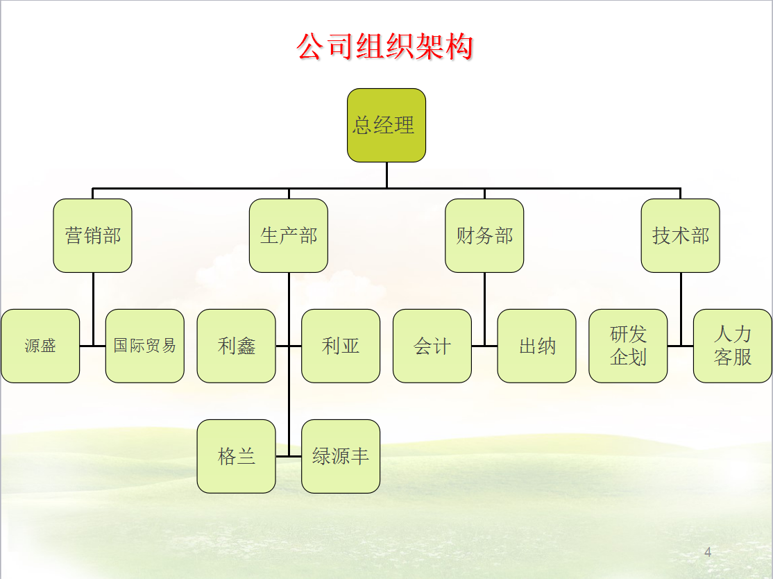 营销